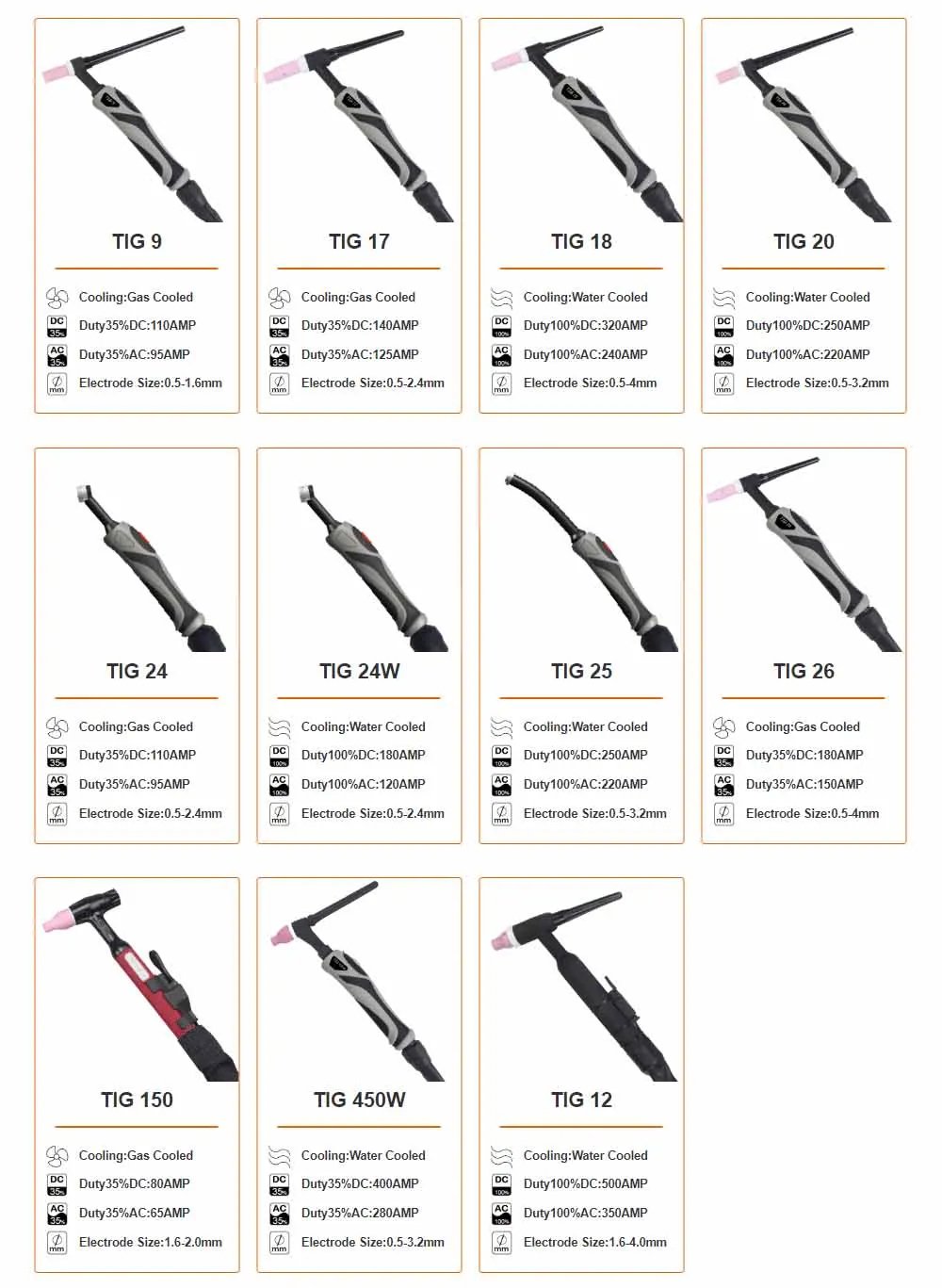 WP26 Gas Cooled TIG Welding Torch Customized Welding Accessories