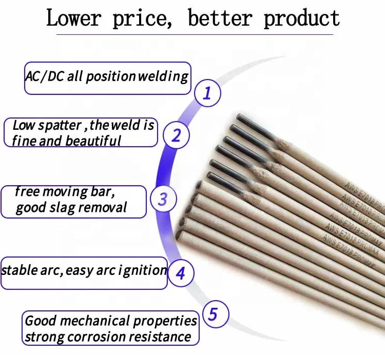 AWS E7018 Welding Electrodes 2.5mm 3.2mm Carbon Steel Rods